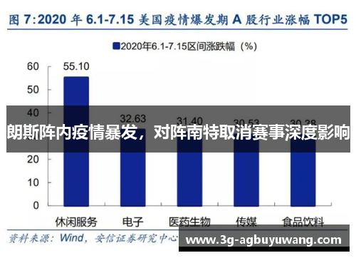 朗斯阵内疫情暴发，对阵南特取消赛事深度影响